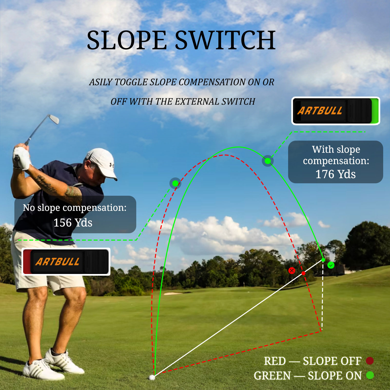 7 modi Oplaadbaar met magneet, - Rangefinder Laser Golf recensie en prijs